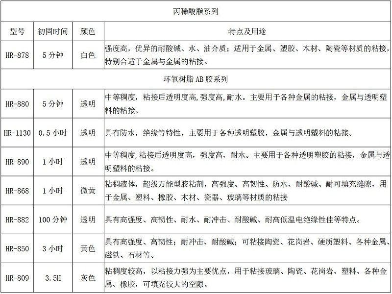 匯（huì）瑞8大AB膠粘劑