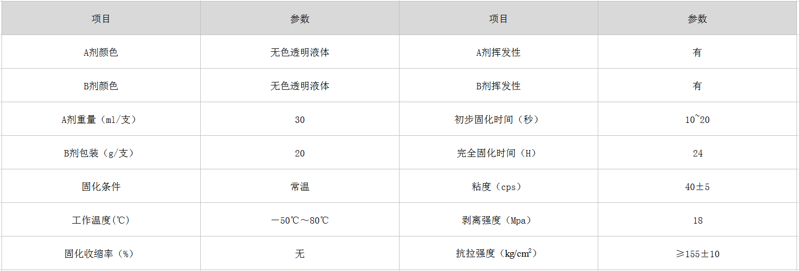 HR-320AB 快幹型PP膠水