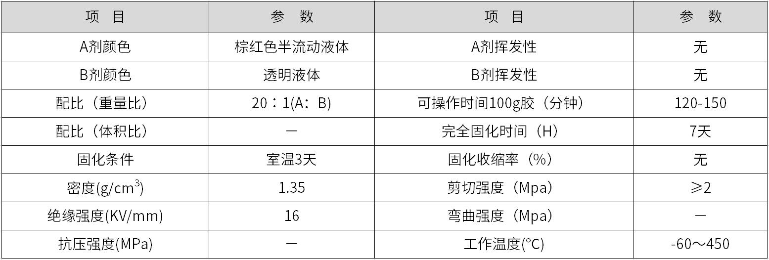 HR-8747 高溫密封膠水