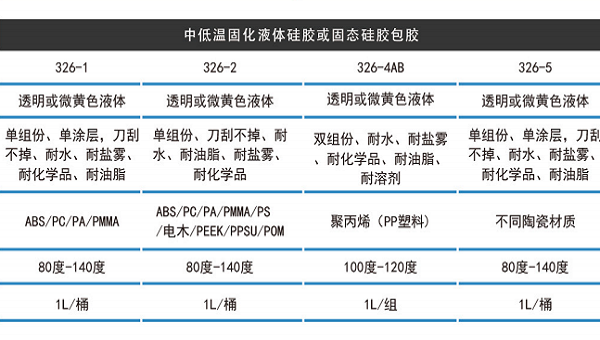 HR-326矽膠（jiāo）包（bāo）塑料底塗劑，HR-326矽膠包塑料底塗（tú）劑促進矽膠（jiāo）附著力達到刀刮不掉的效果