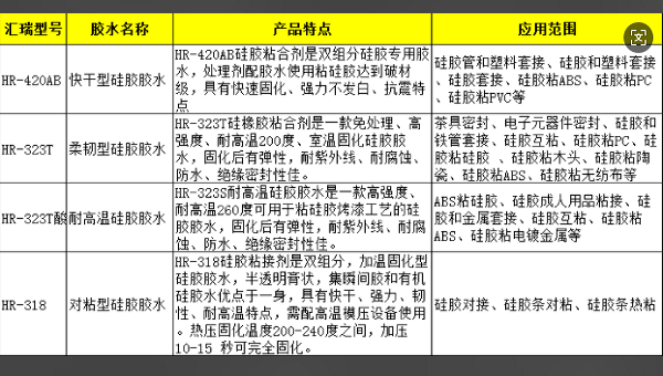 502膠（jiāo）水粘矽膠，502膠水能粘矽膠不？